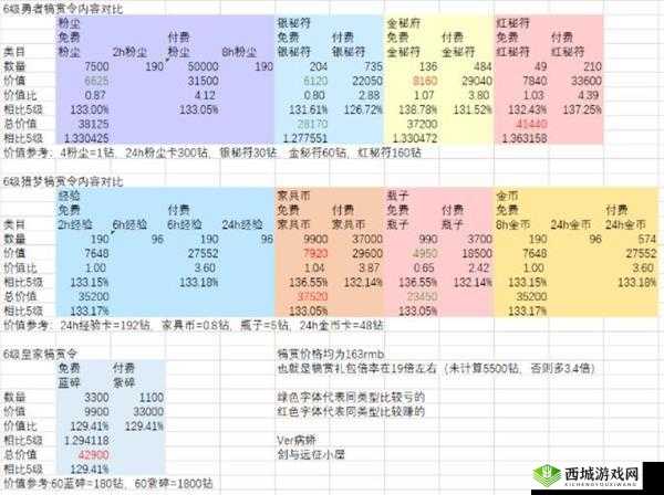 剑与远征翻牌活动及性价比分析攻略