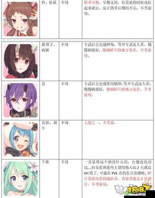 公主连结中母猪石也就是女神石的全面详细解读与介绍