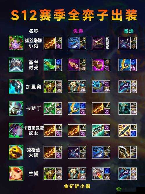 金铲铲之战 S5.5 光明装备效果全面解析及详细一览