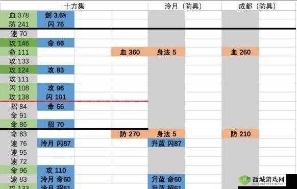 烟雨江湖橙装爆出地点与获取途径详细介绍