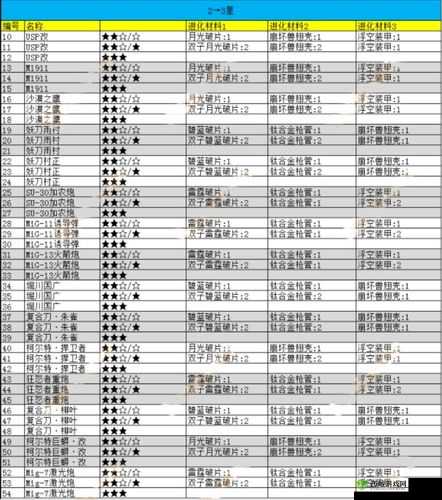 崩坏3考试祭奖励览表