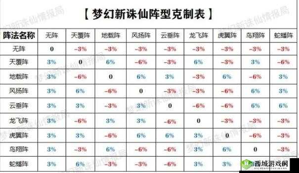 梦幻新诛仙天覆阵效果全面解析及实战中资源管理优化策略探讨