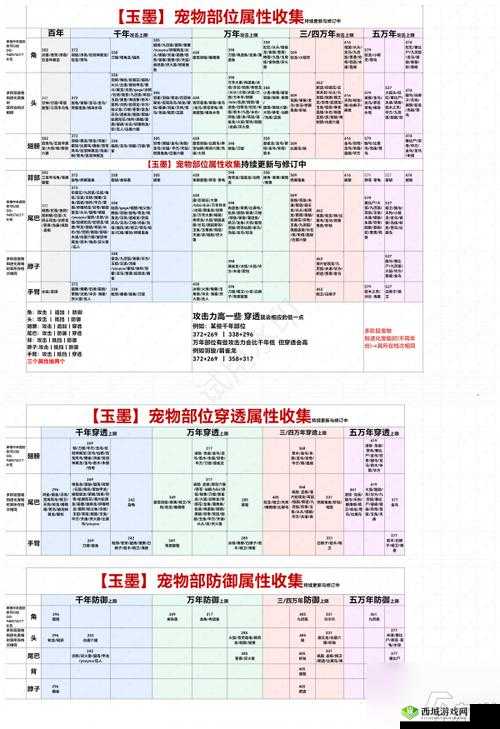 妄想山海游戏攻略，全面解析百年异兽的高效打法与策略