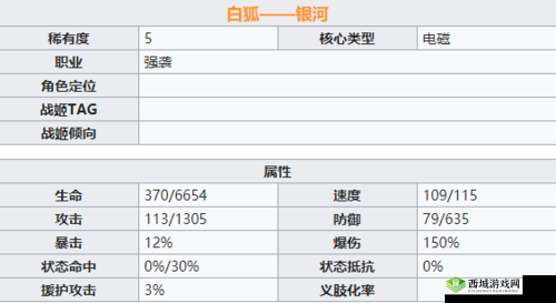 机动战姬聚变银河，全面解析角色技能强度，助力玩家精准培养