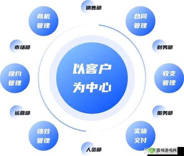 在线 CRM 助力企业客户关系管理高效提升