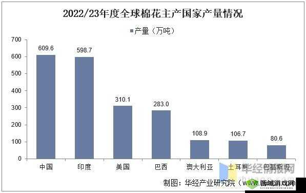 欧美一线产区和二线产区的详细介绍与差异对比分析