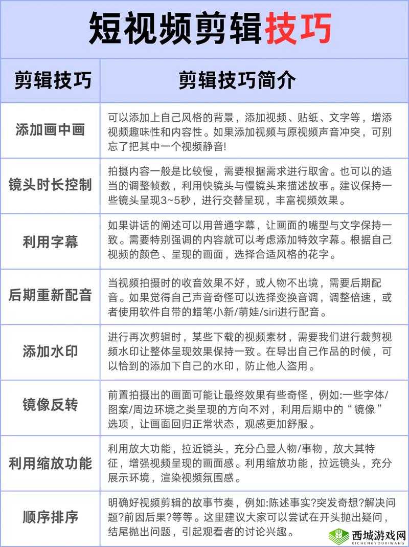 新手自 W 到高 C 教程视频详细讲解及技巧分享