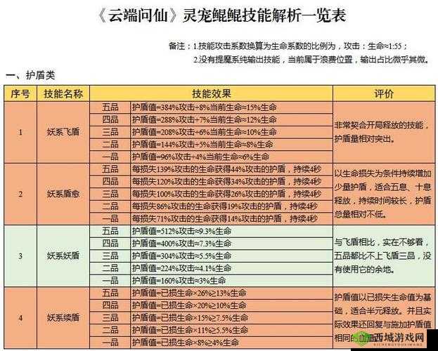 云端问仙，深度解析鲲鲲技能搭配与高效资源管理艺术攻略