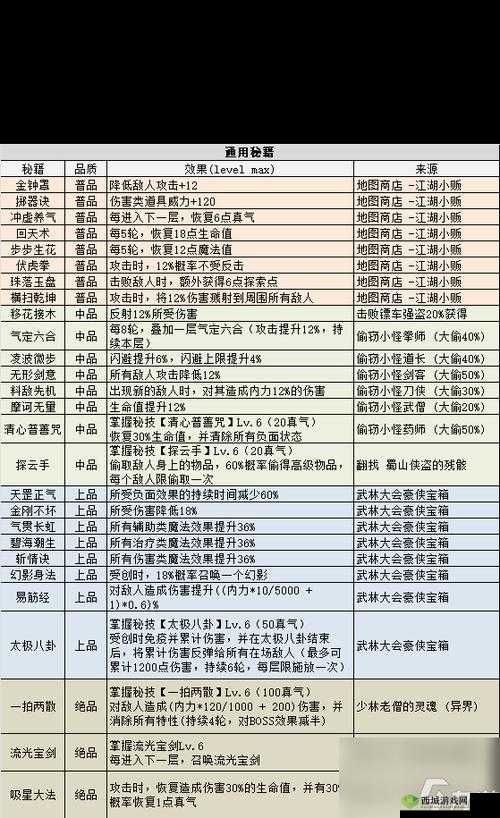 不思议迷宫艾米尔脑袋任务高效完成步骤与技巧全面介绍