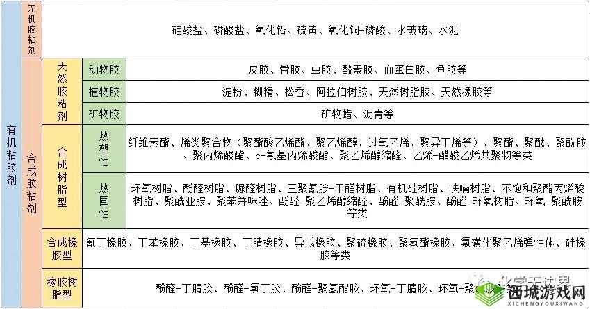 关于人狗胶配方大全的制作方法及注意事项