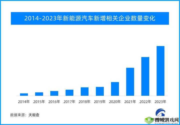 新能源汽车一季度销量暴涨，市场趋势、政策驱动与消费者需求多维解析