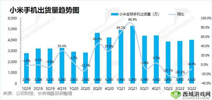 小米新系统上线，探讨其在资源管理中的重要性及高效利用实践策略