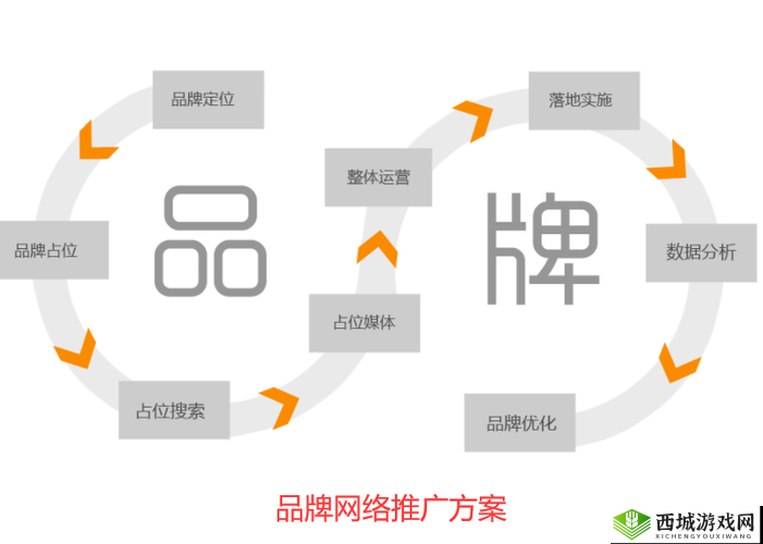 黄页网站推广：助力企业拓展市场提升知名度的有效途径