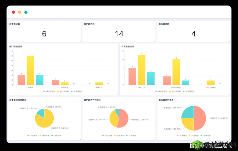 成免费 CRM 特色据说很大很疼但到底有多大有多疼呢