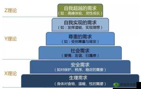 人性理论与 XY 理论关系之探讨