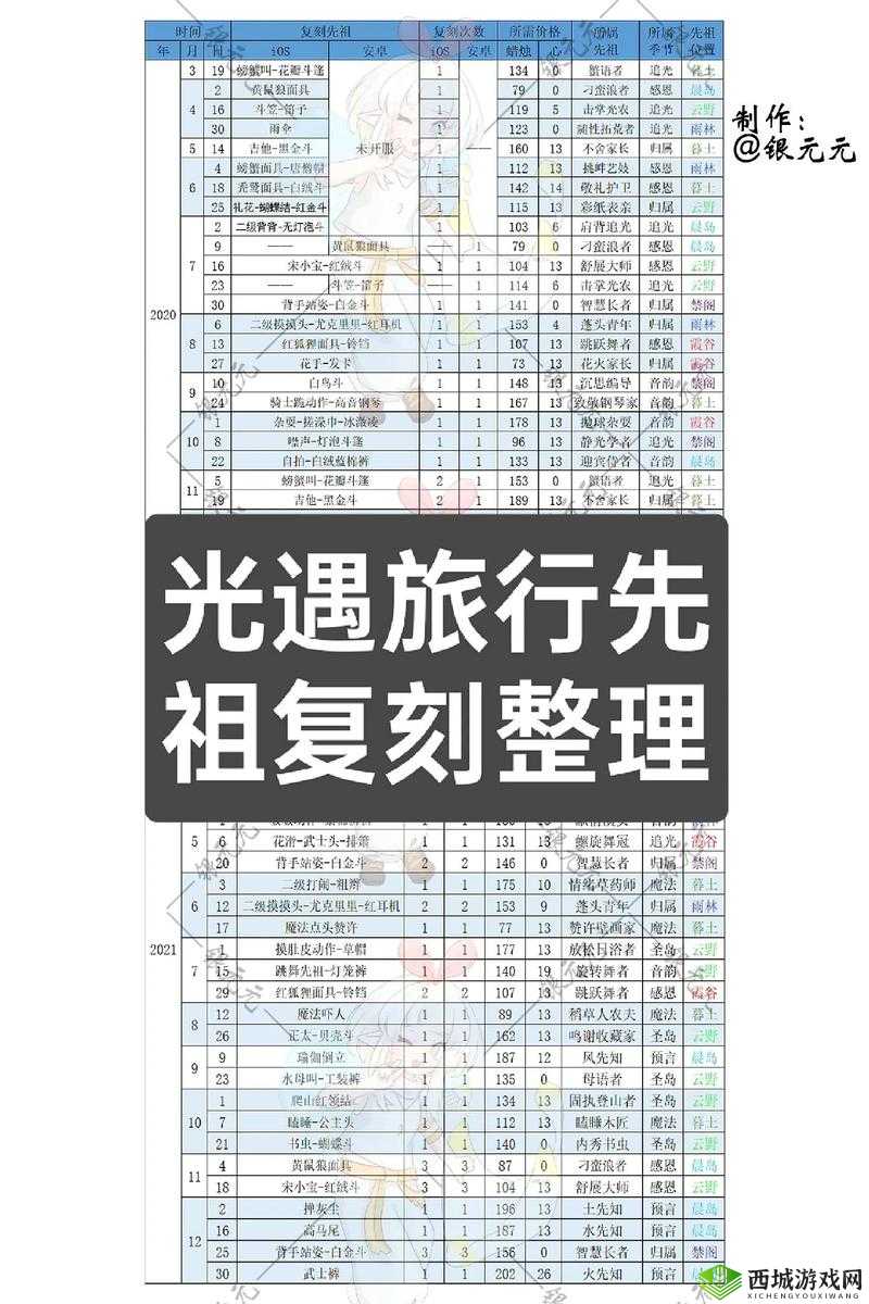 Sky光遇3月25日白绒斗篷复刻先祖位置及兑换详情全揭秘