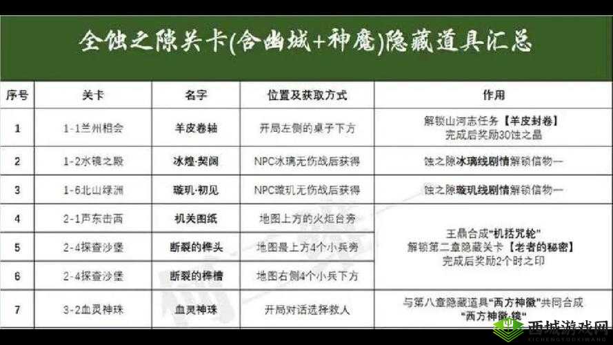 天地劫游戏新揭秘，形似车轮的隐藏道具功能与作用全面介绍