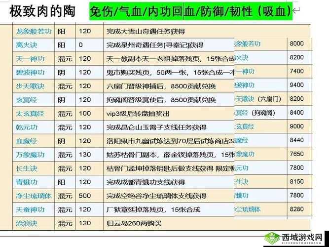 烟雨江湖陶渊溢天赋升级任务全攻略，触发、战斗、探索与物品准备详解