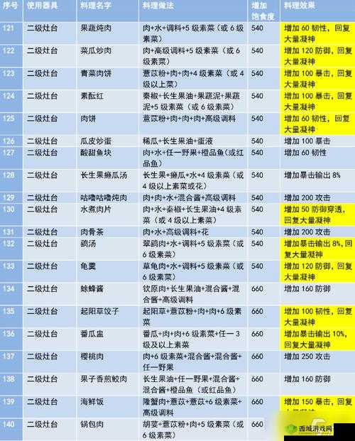 妄想山海游戏内香蒸兽掌食谱全面解析与制作指南