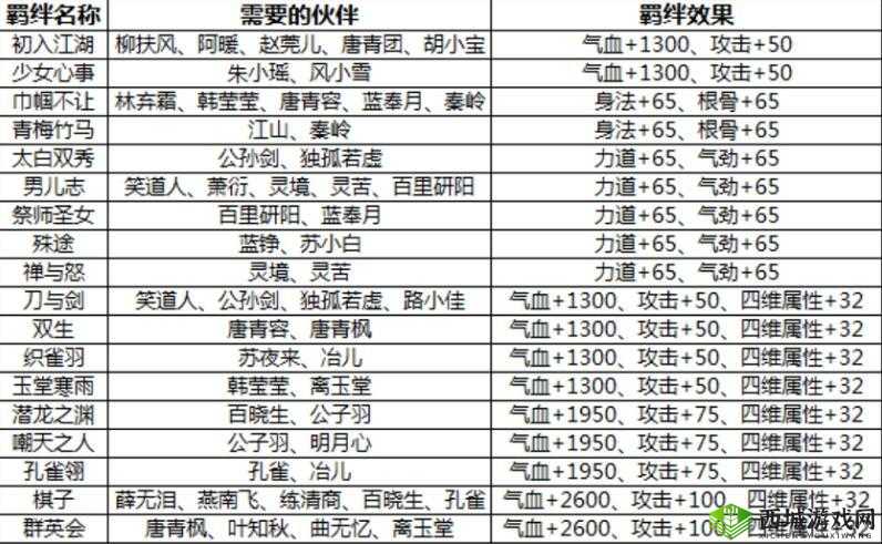 天涯明月刀手游77级功力提升全攻略，主线、日常、帮派、装备、心法全面解析