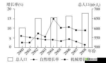 b 站夫妻进入高峰期需要多久以及影响其的诸多因素分析