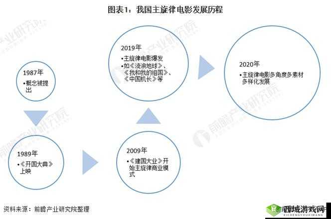 国产电影一区二区：深度解析其独特魅力与发展趋势