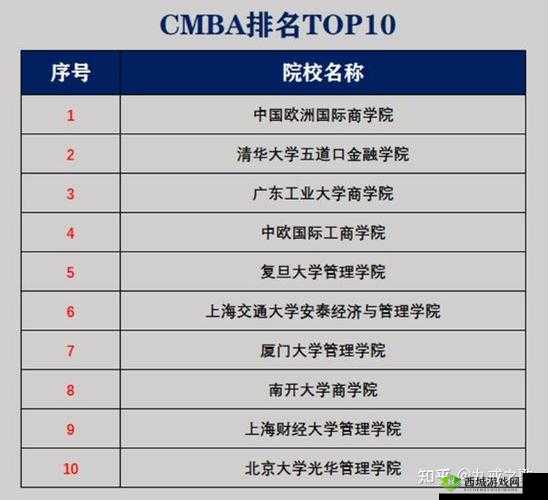 91 苏州晶体 iOS 与 MBA 智库的独特关联及启示