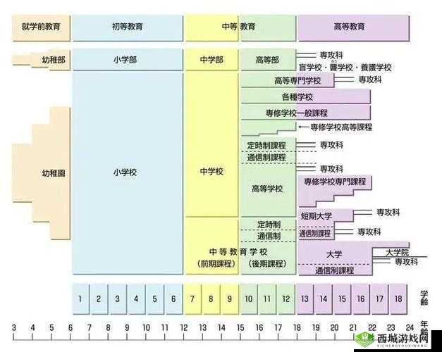 日本の中学校学生数が的发展趋势与现状探讨