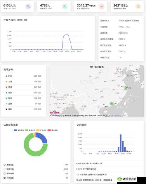 免费直播在线观看人数统计：实时追踪，精准分析