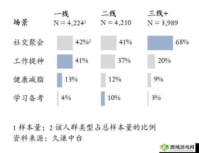 从日本一线到三线，探索精品的差异与魅力