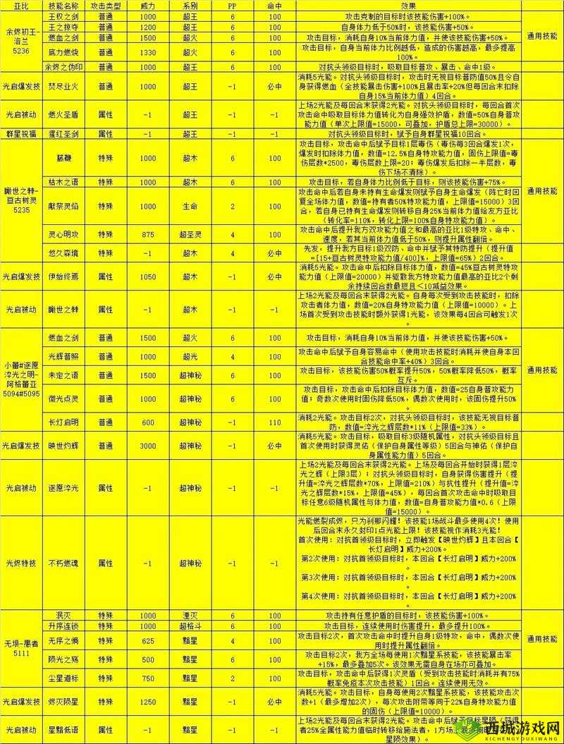 奥拉星探险深度攻略，揭秘快速高效捕捉亚比的最新技巧与秘籍