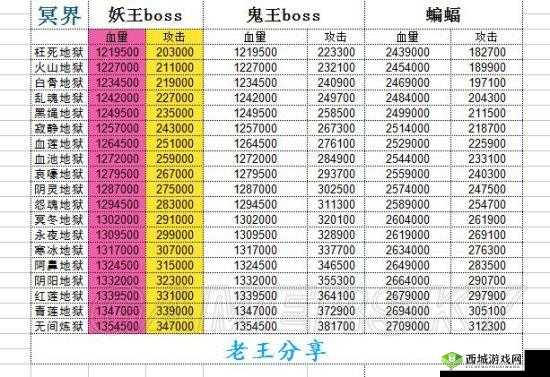 想不想修真界主难度打法攻略详细解析与实战技巧