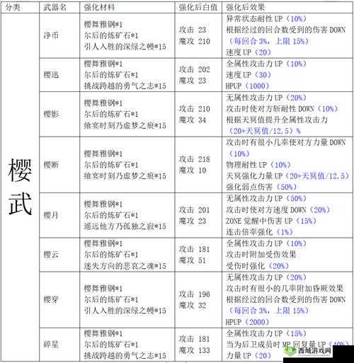 另一个伊甸，超越时空的猫中龙骨之刀详解及其在游戏资源管理中的核心作用