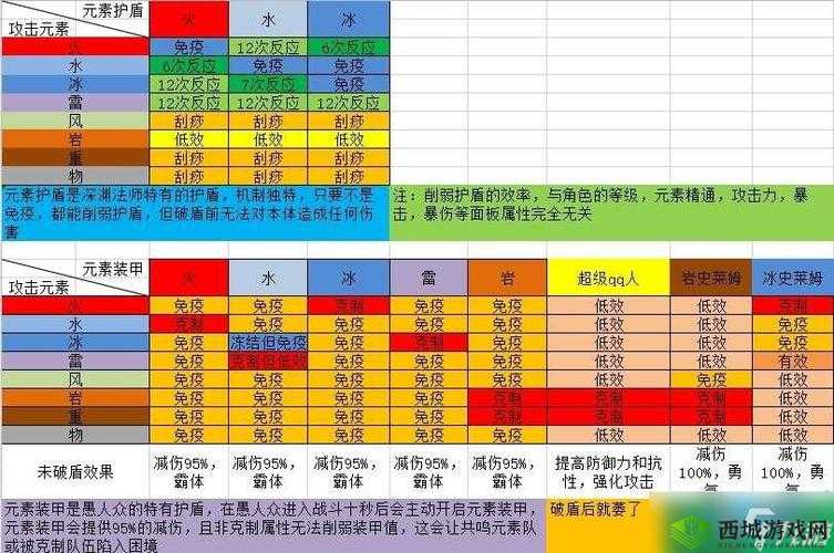 原神游戏中雷属性破盾策略的全面深度解析与实战应用