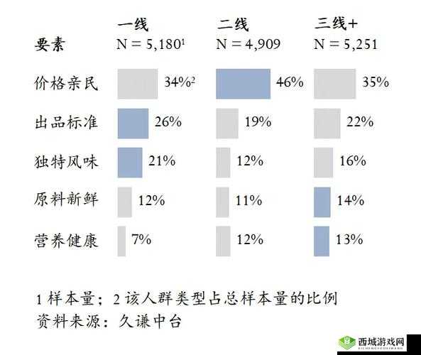 精品二线三线品牌对消费者的影响：品质与价格的权衡之道