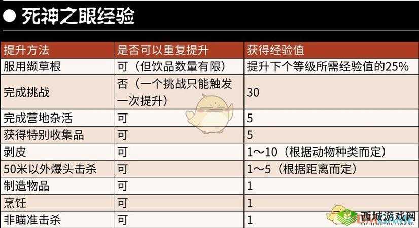 荒野大镖客2死神之眼能力提升攻略，全面解析升级方法与技巧