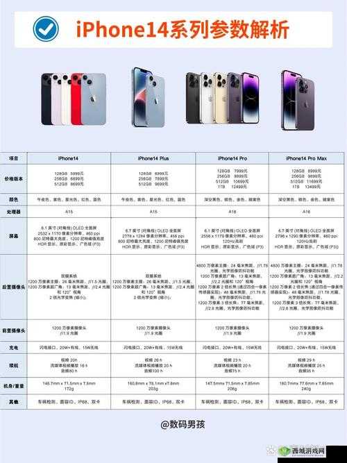 iPhone 14 主要特性与更新内容大揭秘