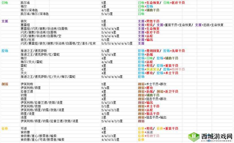 明日方舟公开招募技巧汇总及实用方法分享