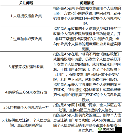 夜里 18 款禁用软件 APP 的功能详解：深度剖析与风险揭示