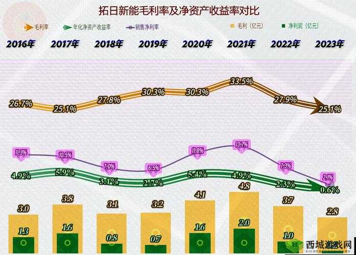 韩国理论电费 2023 最：深度剖析与未来趋势展望