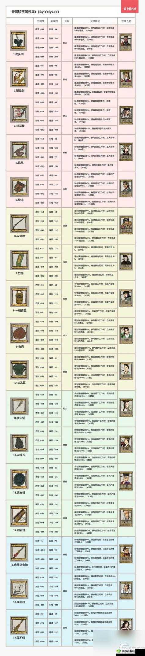 江南百景图文俶角色珍宝搭配策略与效果全面解析介绍