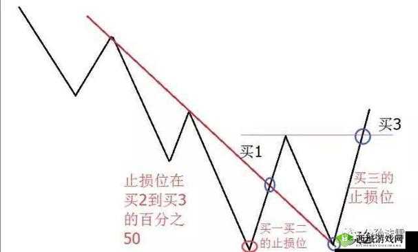 小明通道二通道三通道怎么用之详细解析与具体操作步骤