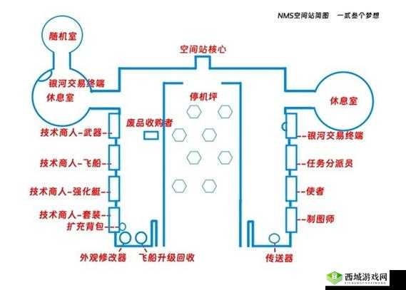 无人深空太空异象任务触发方式全解析