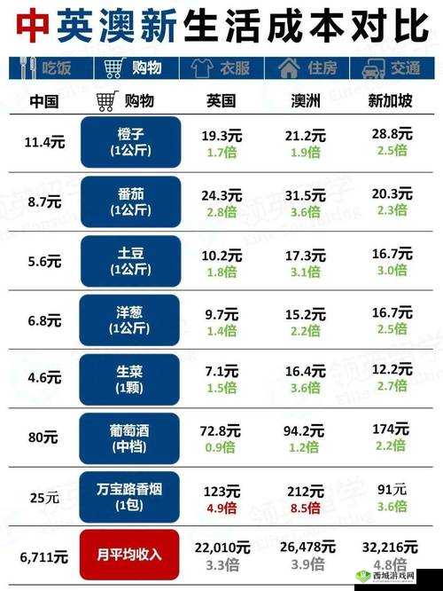 日本一线和三线的生活成本对比之详细分析与差异解读