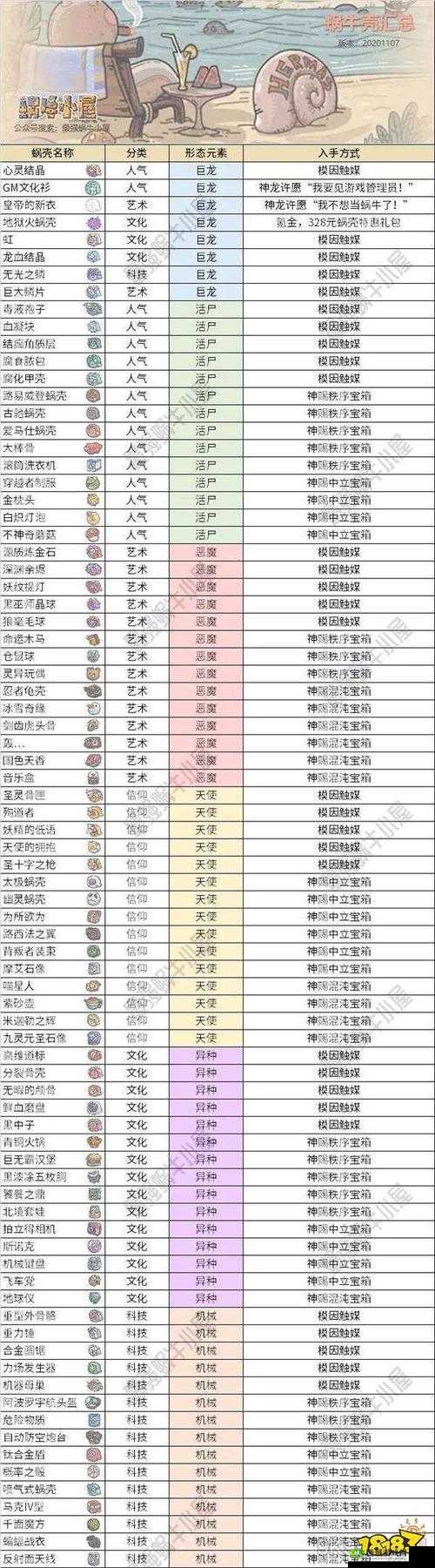 全面解析最强蜗牛游戏中蜗牛壳涂料的合成方法与技巧介绍