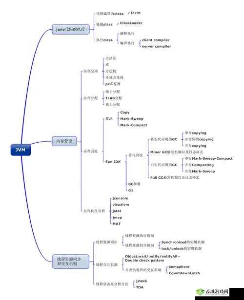 在 Java JVM 上运行的应用程序性能优化技巧