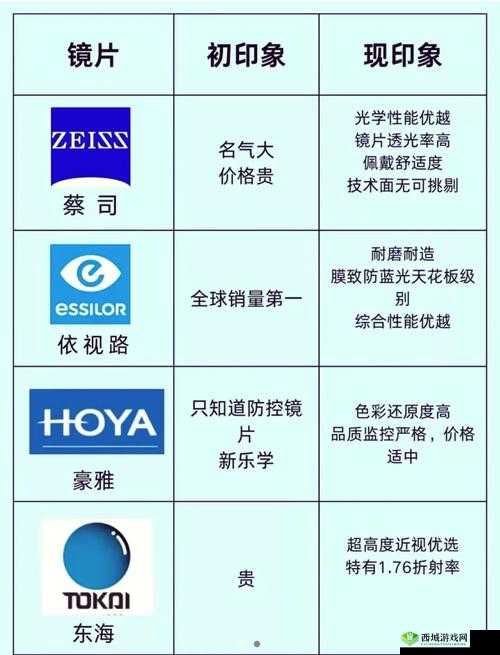 日本三线品牌与韩国三线品牌对比分析