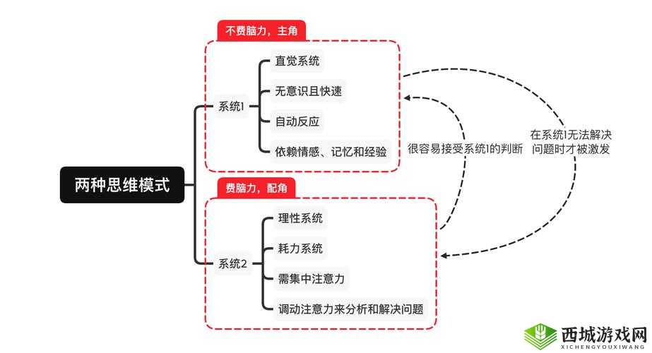 jmr119 色带不再更新引发的相关思考与探讨