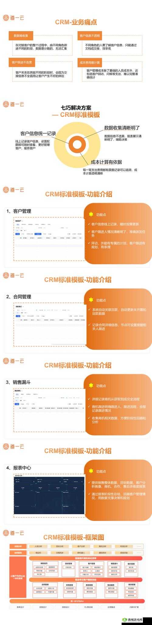 成免费 CRM 每天都不重样：开启个性化管理新篇章