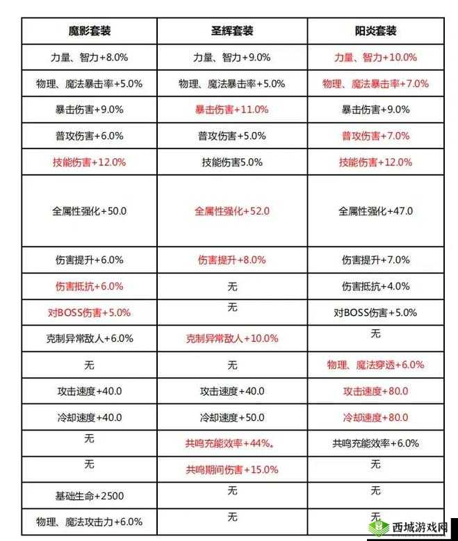 晶核平民选择职业攻略：如何在晶核中选择适合自己的职业